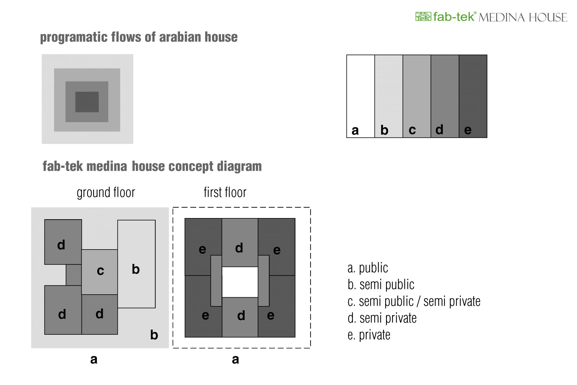fabtek_medinahouse_ddrp_R_Page_05 copy